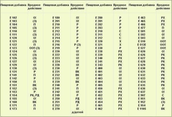 Можете распечатать и брать с собой в магазин!