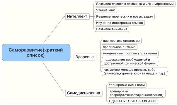 Советы для саморазвития. Простые шаги к большим целям